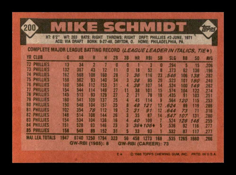 Load image into Gallery viewer, 1986 Topps Mike Schmidt #200 Philadelphia Phillies Image 2
