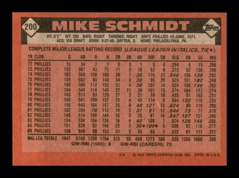 Load image into Gallery viewer, 1986 Topps Mike Schmidt #200 Philadelphia Phillies Image 2
