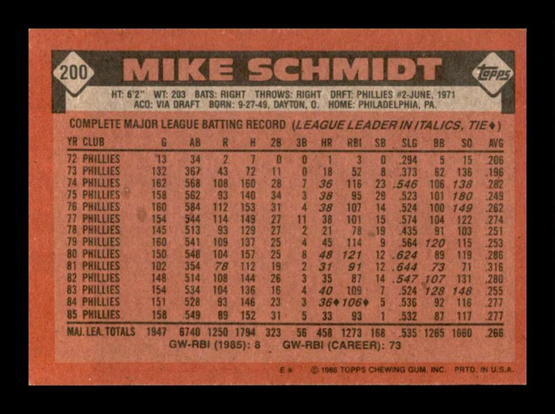 Load image into Gallery viewer, 1986 Topps Mike Schmidt #200 Philadelphia Phillies Image 2
