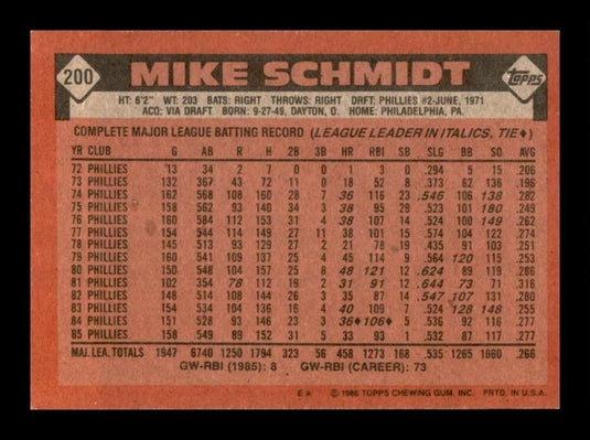 1986 Topps Mike Schmidt 