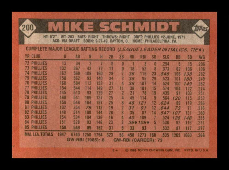 Load image into Gallery viewer, 1986 Topps Mike Schmidt #200 Philadelphia Phillies Image 2
