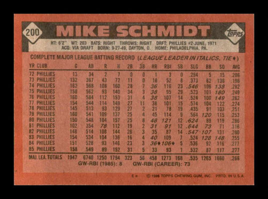 1986 Topps Mike Schmidt