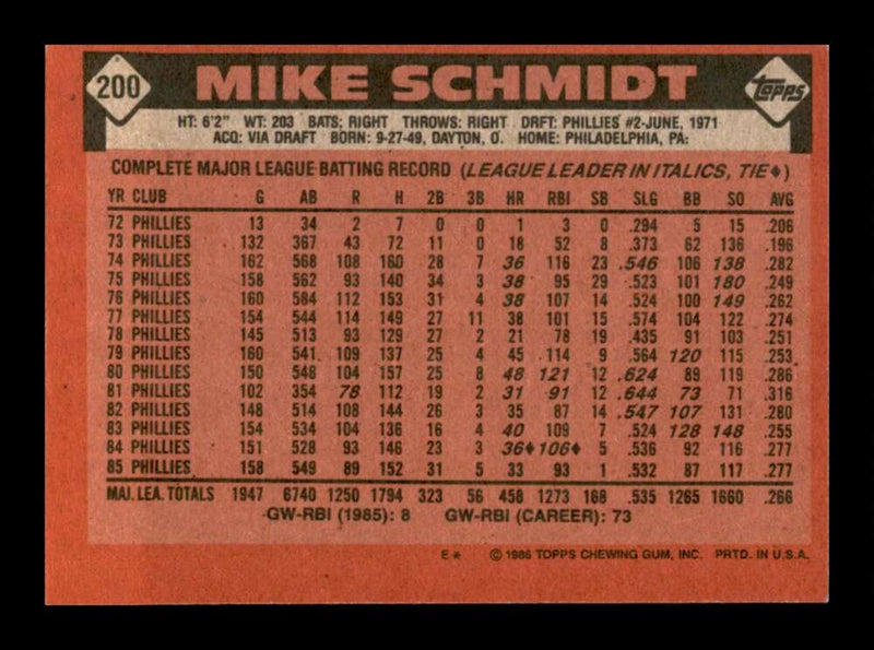 Load image into Gallery viewer, 1986 Topps Mike Schmidt #200 Philadelphia Phillies Image 2
