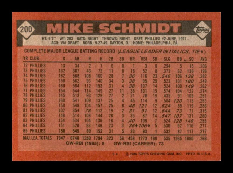 Load image into Gallery viewer, 1986 Topps Mike Schmidt #200 Philadelphia Phillies Image 2
