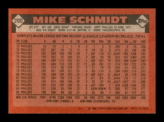 1986 Topps Mike Schmidt