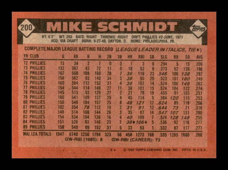 Load image into Gallery viewer, 1986 Topps Mike Schmidt #200 Philadelphia Phillies Image 2
