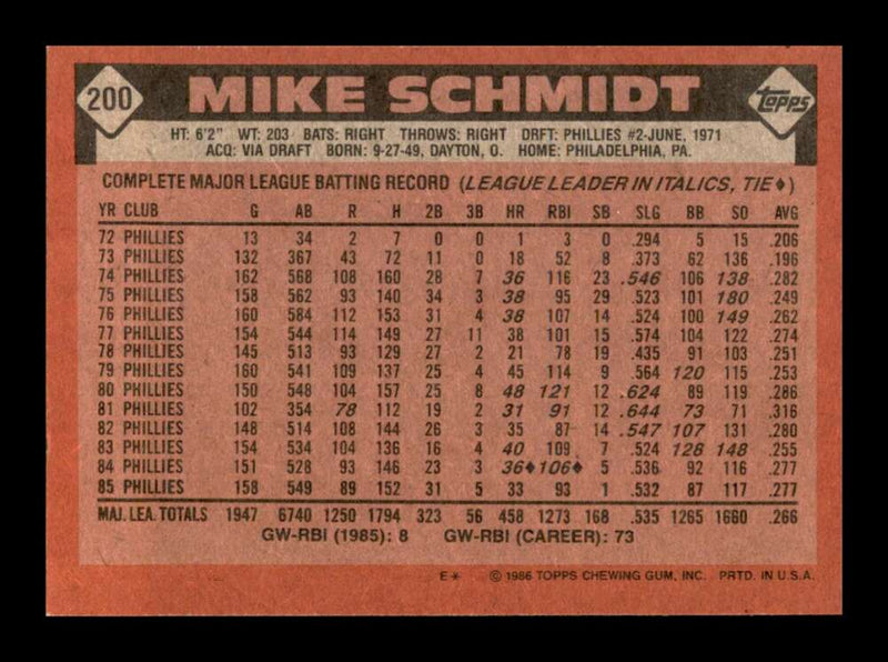 Load image into Gallery viewer, 1986 Topps Mike Schmidt #200 Philadelphia Phillies Image 2
