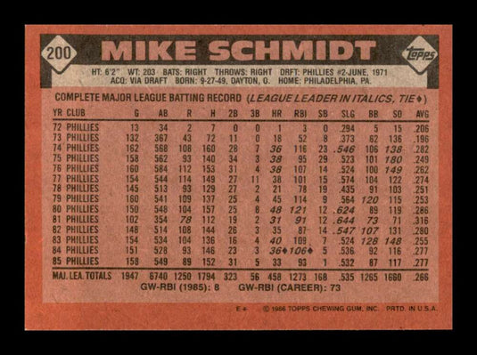 1986 Topps Mike Schmidt 