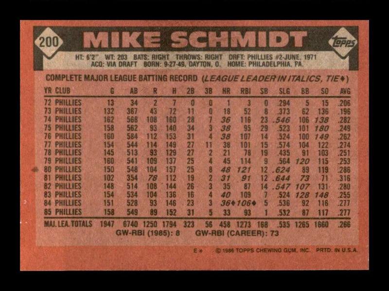 Load image into Gallery viewer, 1986 Topps Mike Schmidt #200 Philadelphia Phillies Image 2
