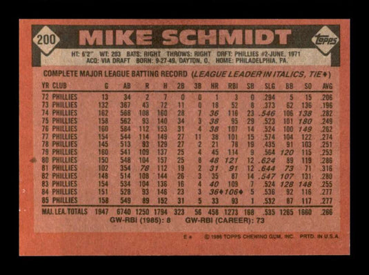 1986 Topps Mike Schmidt