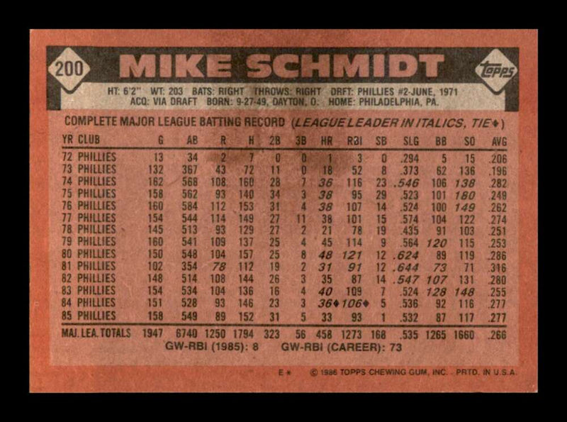 Load image into Gallery viewer, 1986 Topps Mike Schmidt #200 Philadelphia Phillies Image 2
