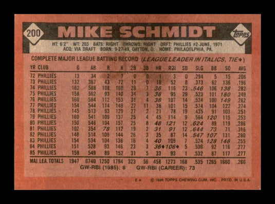 1986 Topps Mike Schmidt