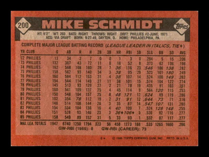 Load image into Gallery viewer, 1986 Topps Mike Schmidt #200 Philadelphia Phillies Image 2
