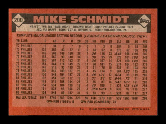 1986 Topps Mike Schmidt