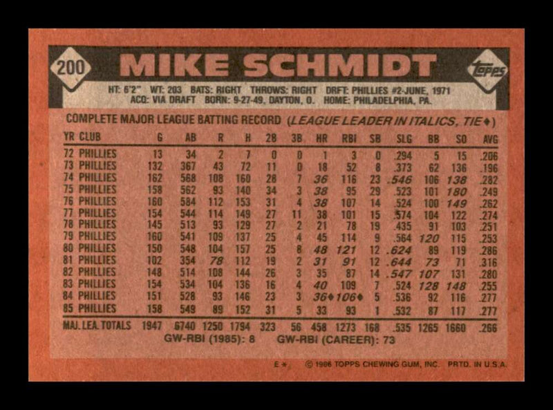 Load image into Gallery viewer, 1986 Topps Mike Schmidt #200 Philadelphia Phillies Image 2
