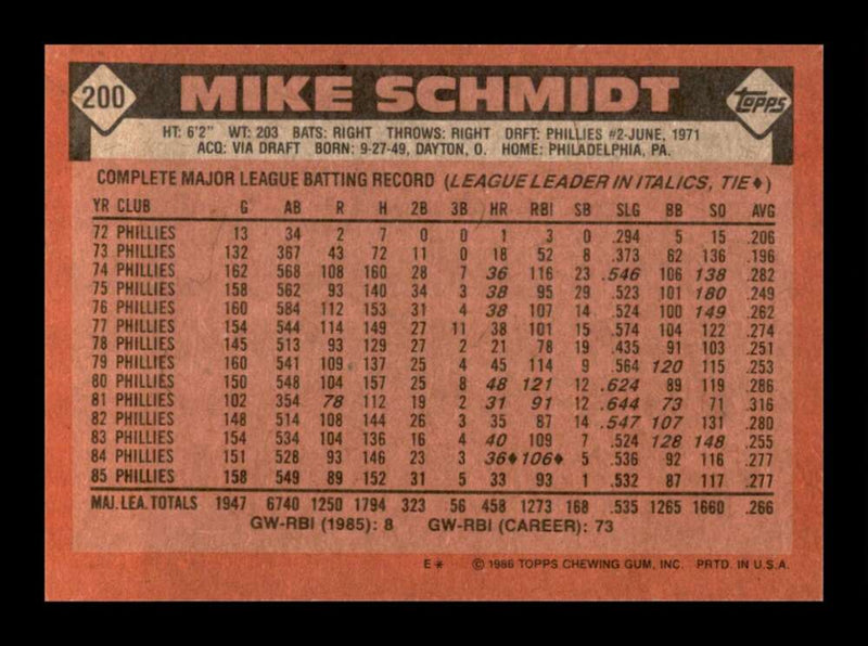 Load image into Gallery viewer, 1986 Topps Mike Schmidt #200 Philadelphia Phillies Image 2
