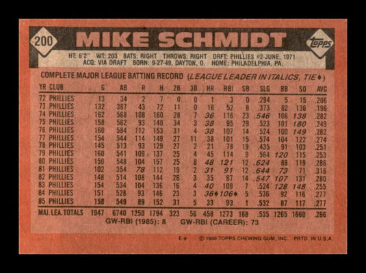 1986 Topps Mike Schmidt