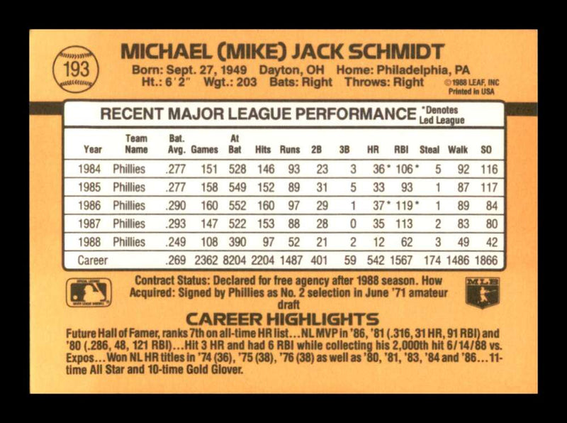 Load image into Gallery viewer, 1989 Donruss Mike Schmidt #193 Philadelphia Phillies Image 2
