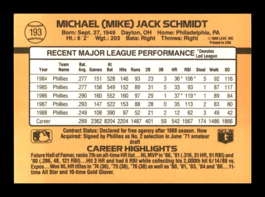 1989 Donruss Mike Schmidt 