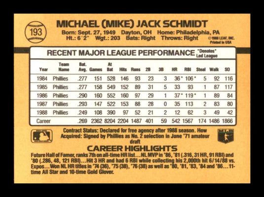 1989 Donruss Mike Schmidt