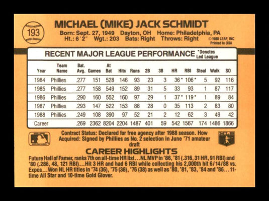 1989 Donruss Mike Schmidt