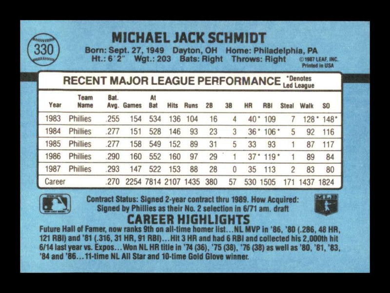 Load image into Gallery viewer, 1988 Donruss Mike Schmidt #330 Philadelphia Phillies Image 2
