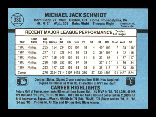 1988 Donruss Mike Schmidt 