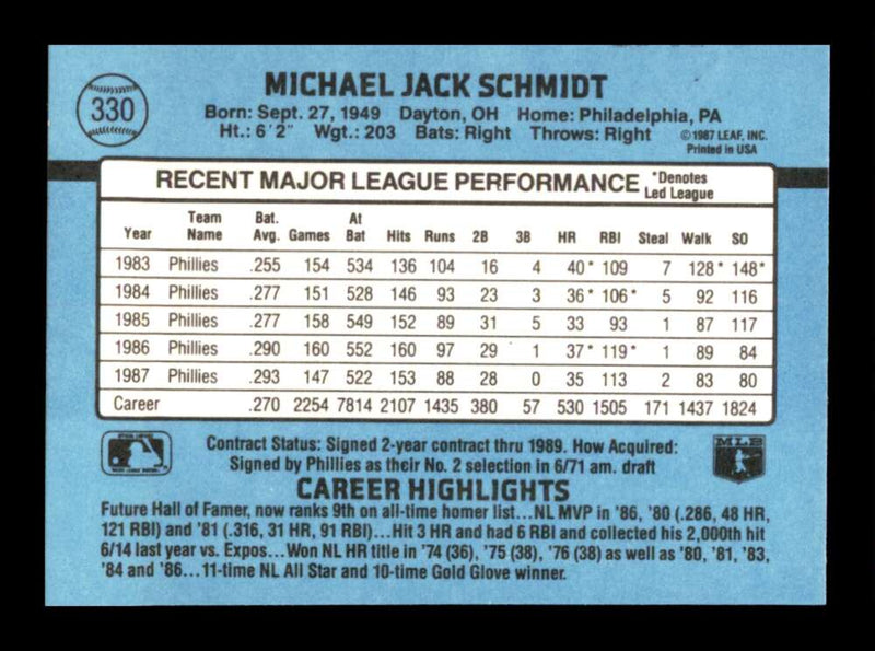 Load image into Gallery viewer, 1988 Donruss Mike Schmidt #330 Philadelphia Phillies Image 2
