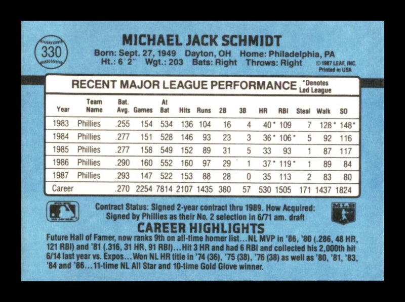 Load image into Gallery viewer, 1988 Donruss Mike Schmidt #330 Philadelphia Phillies Image 2
