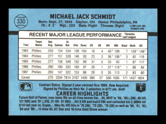 1988 Donruss Mike Schmidt