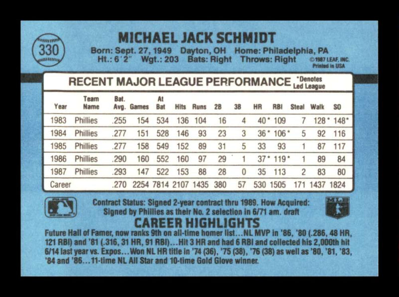 Load image into Gallery viewer, 1988 Donruss Mike Schmidt #330 Philadelphia Phillies Image 2
