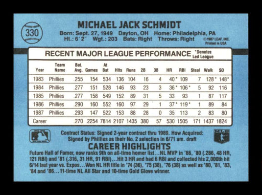 1988 Donruss Mike Schmidt 