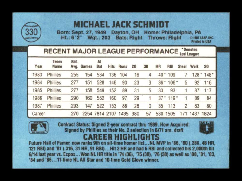 Load image into Gallery viewer, 1988 Donruss Mike Schmidt #330 Philadelphia Phillies Image 2
