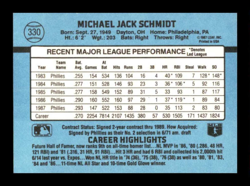 Load image into Gallery viewer, 1988 Donruss Mike Schmidt #330 Philadelphia Phillies Image 2
