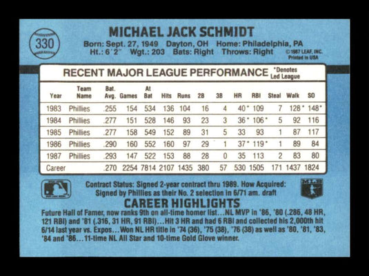 1988 Donruss Mike Schmidt 