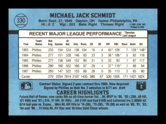 1988 Donruss Mike Schmidt 