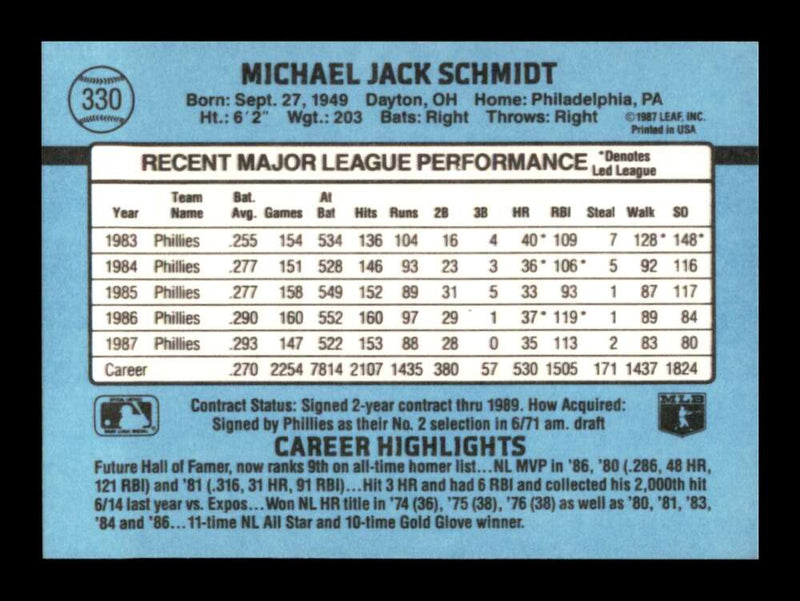 Load image into Gallery viewer, 1988 Donruss Mike Schmidt #330 Philadelphia Phillies Image 2
