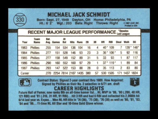 1988 Donruss Mike Schmidt 