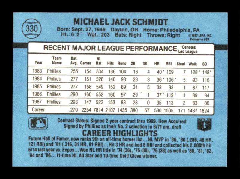 Load image into Gallery viewer, 1988 Donruss Mike Schmidt #330 Philadelphia Phillies Image 2
