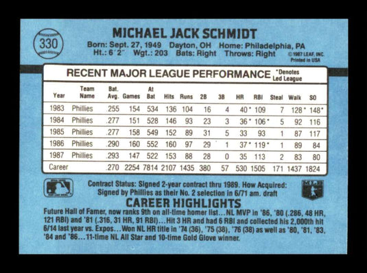 1988 Donruss Mike Schmidt