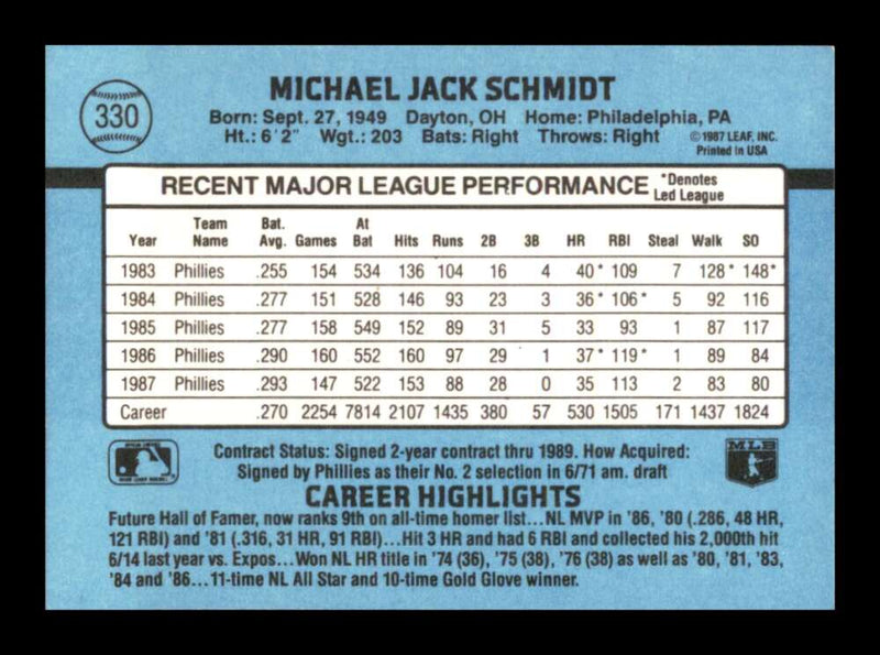 Load image into Gallery viewer, 1988 Donruss Mike Schmidt #330 Philadelphia Phillies Image 2
