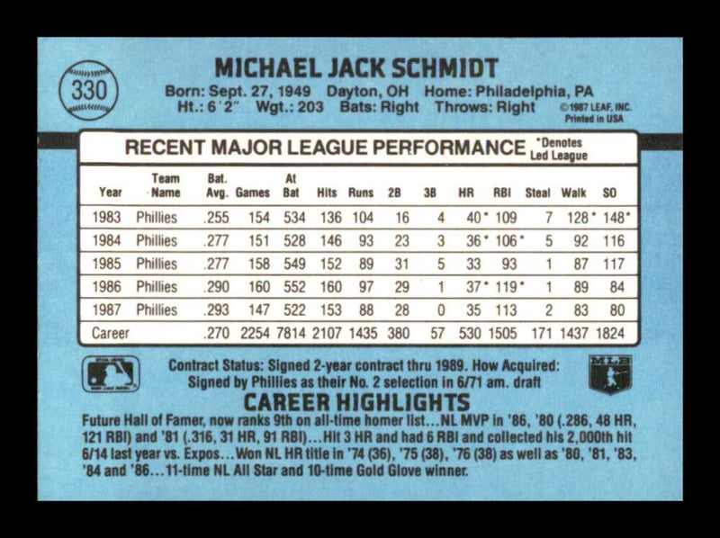 Load image into Gallery viewer, 1988 Donruss Mike Schmidt #330 Philadelphia Phillies Image 2
