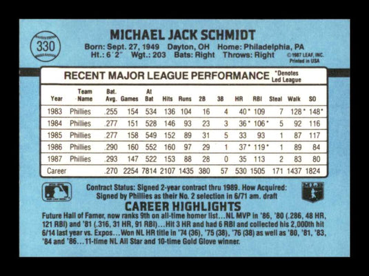 1988 Donruss Mike Schmidt