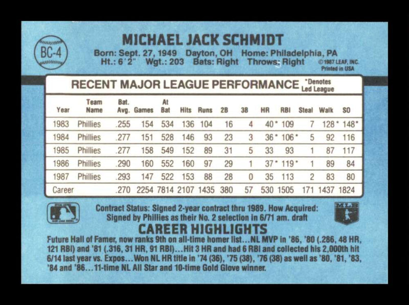 Load image into Gallery viewer, 1988 Donruss Bonus MVP&#39;s Mike Schmidt #BC-4 Philadelphia Phillies Image 2
