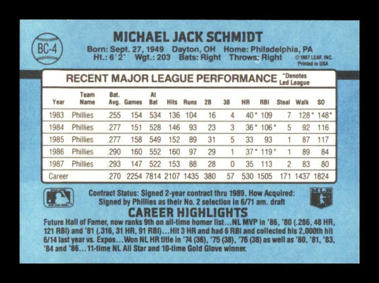 1988 Donruss Bonus MVP's Mike Schmidt