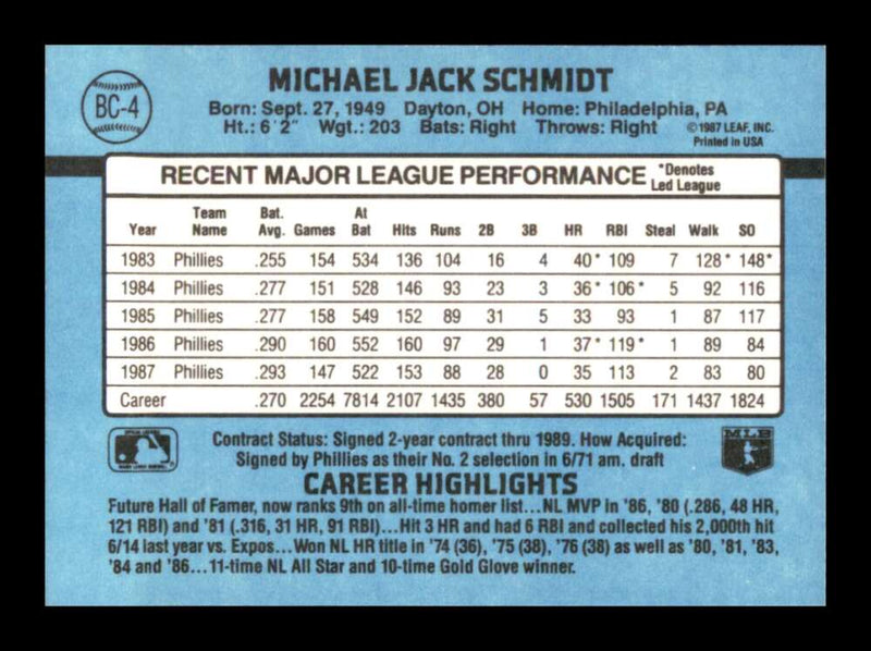 Load image into Gallery viewer, 1987 Donruss Mike Schmidt #139 Philadelphia Phillies Image 2
