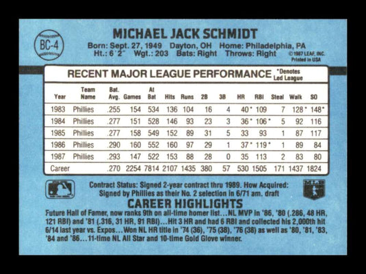 1987 Donruss Mike Schmidt 