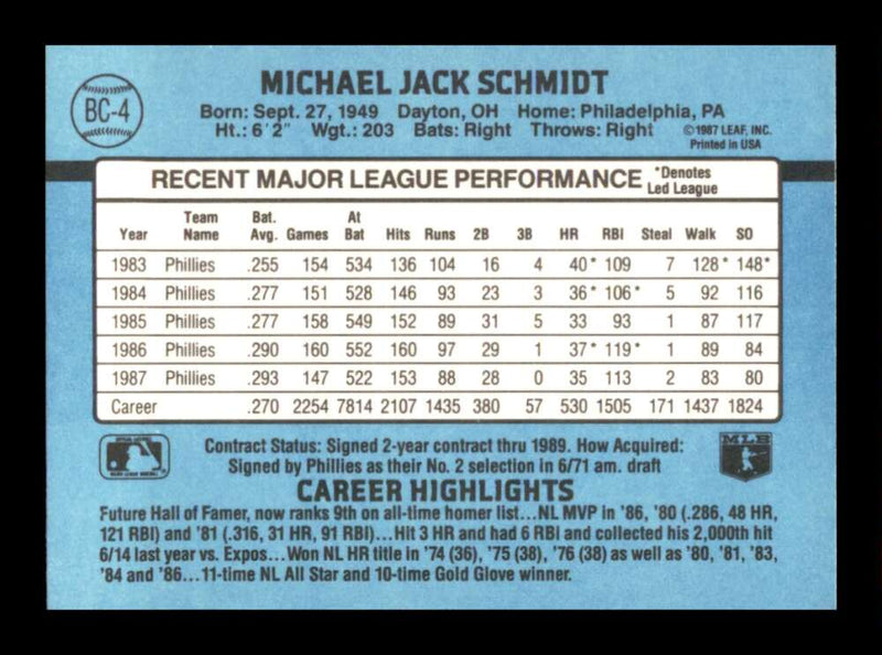 Load image into Gallery viewer, 1988 Donruss Bonus MVP&#39;s Mike Schmidt #BC-4 Philadelphia Phillies Image 2
