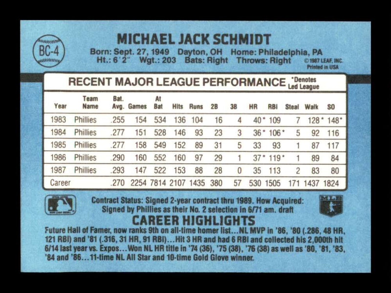 Load image into Gallery viewer, 1988 Donruss Bonus MVP&#39;s Mike Schmidt #BC-4 Philadelphia Phillies Image 2
