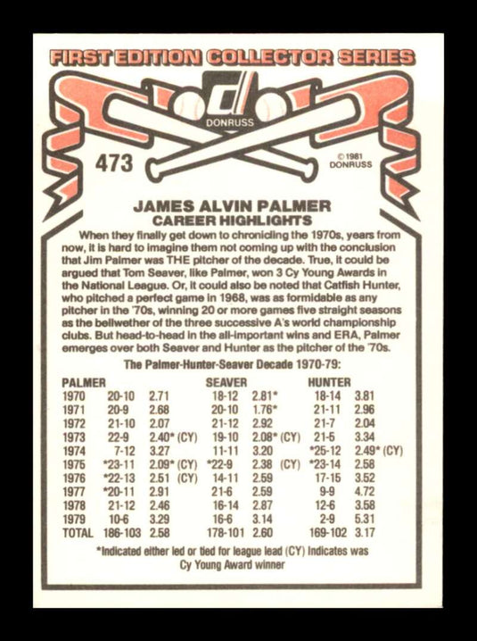 1981 Donruss Jim Palmer